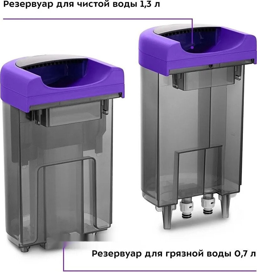 Пылесос Kitfort KT-5213