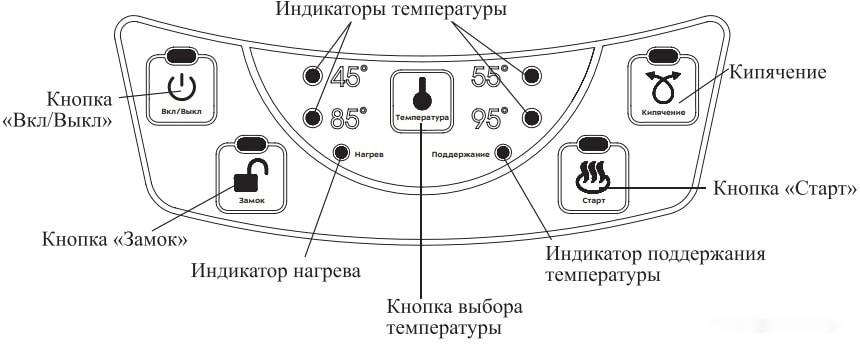 Электрический чайник Kitfort KT-2508-2