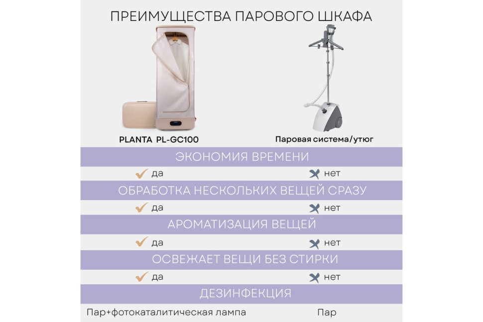 Паровая станция PLANTA PL-GC100
