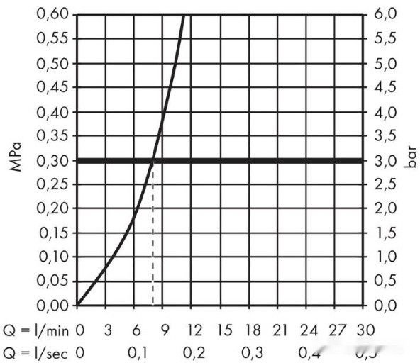 Смеситель Hansgrohe M712-H320 73810000