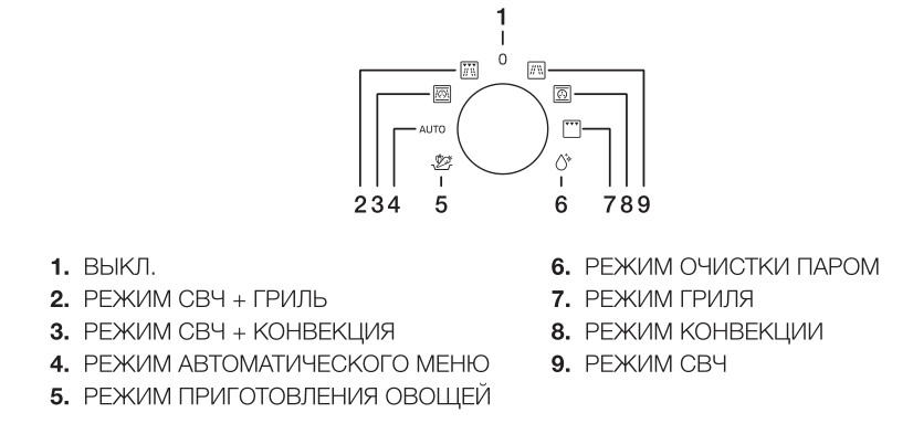 Духовой шкаф Samsung NQ50H5533KS