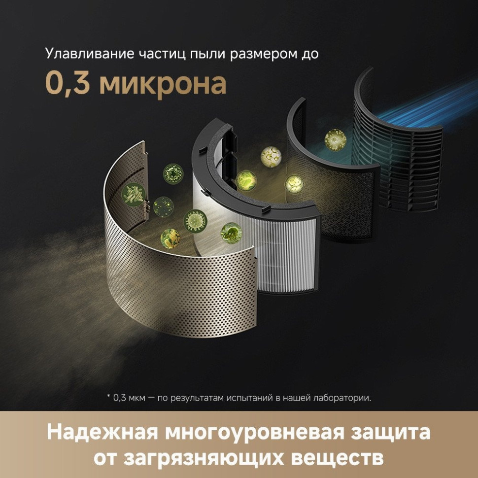 Очиститель воздуха Dreame Air Purifier PM10 CVF24A (евровилка)