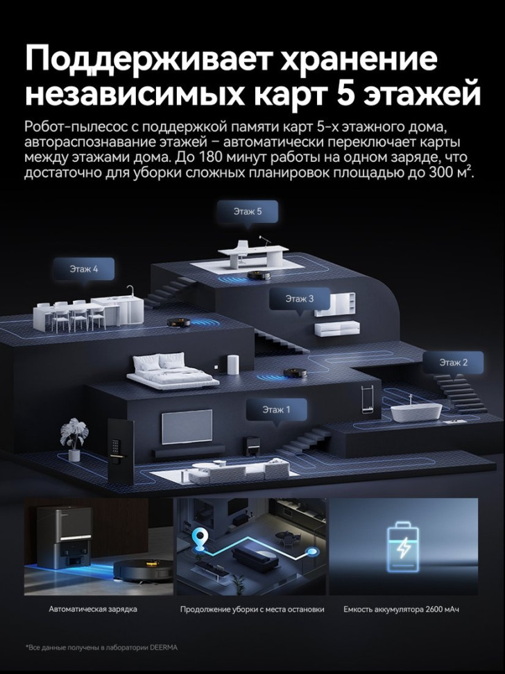 Робот-пылесос Deerma DEM-S30