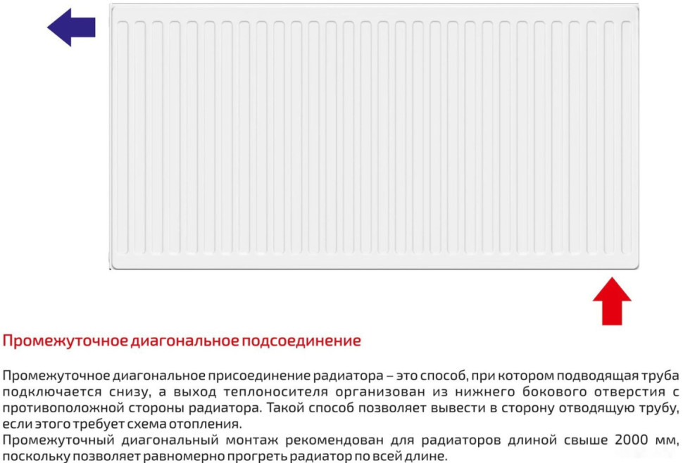 Радиатор Лемакс Valve Compact 22 300x1400