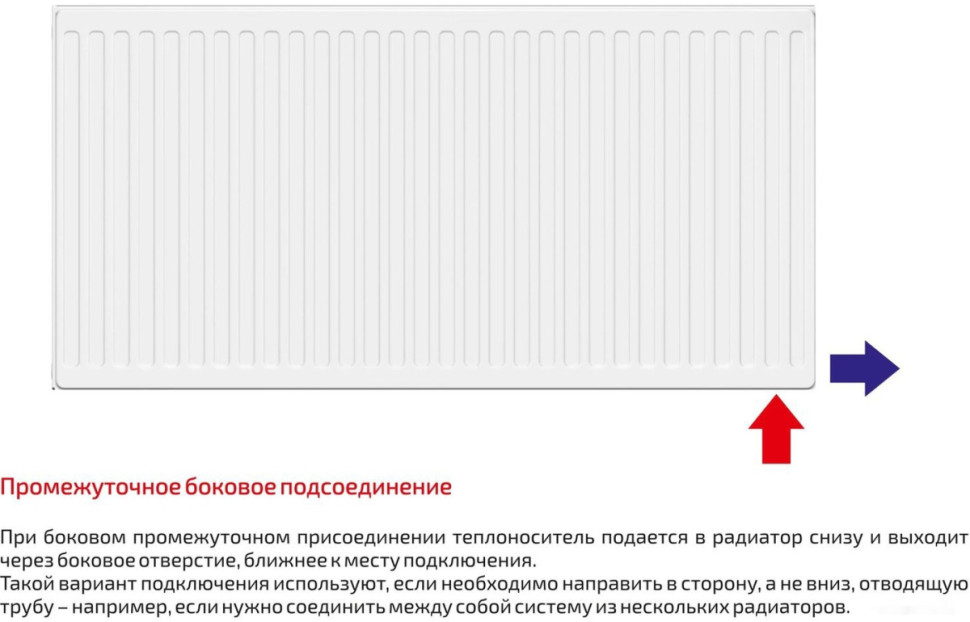 Радиатор Лемакс Valve Compact 22 300x1400