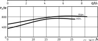 Циркуляционный насос Wilo TOP-S50/10