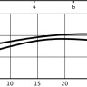 Циркуляционный насос Wilo TOP-S50/10