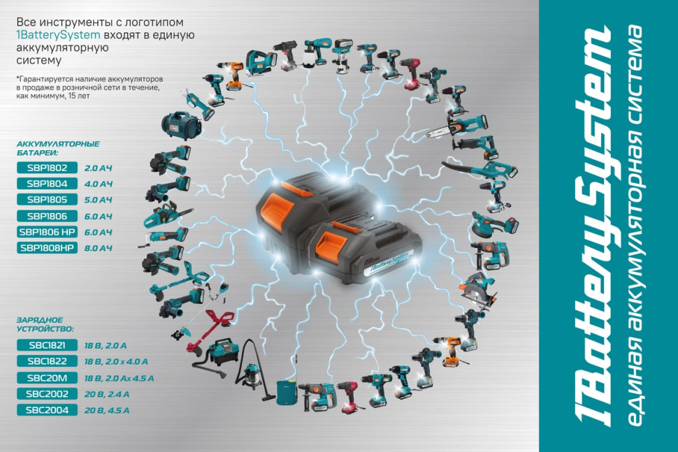 Аккумулятор для инструмента Sturm SBP1806 (18В/6 Ah)