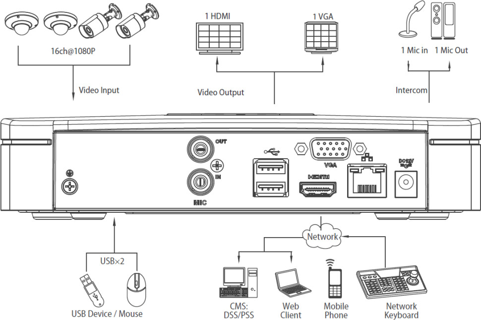Видеорегистратор наблюдения Dahua NVR4108