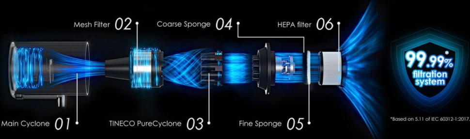 Пылесос Tineco Pure One S30