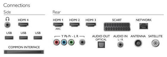 Телевизор Philips 42PFL6008S