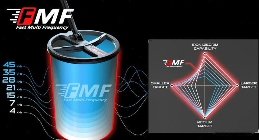 Металлоискатель XP Deus 2 WS6 Master с катушкой 34x28см