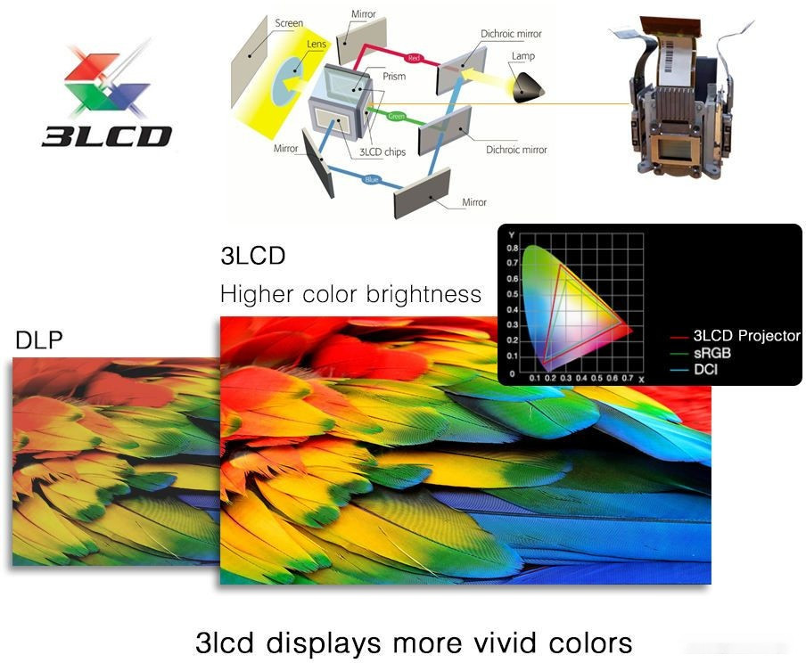 Проектор Byintek C400X