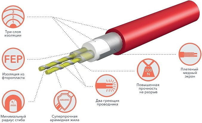 Теплый пол Royal Thermo Doublepower Cable RTDC 2-17-600 35.3 м. 600 Вт (комплект)