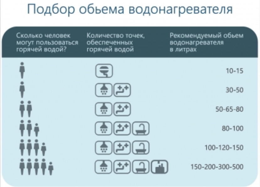 Водонагреватель Horizont 30EWS-15MF1
