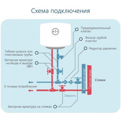 Водонагреватель Horizont 30EWS-15MF1
