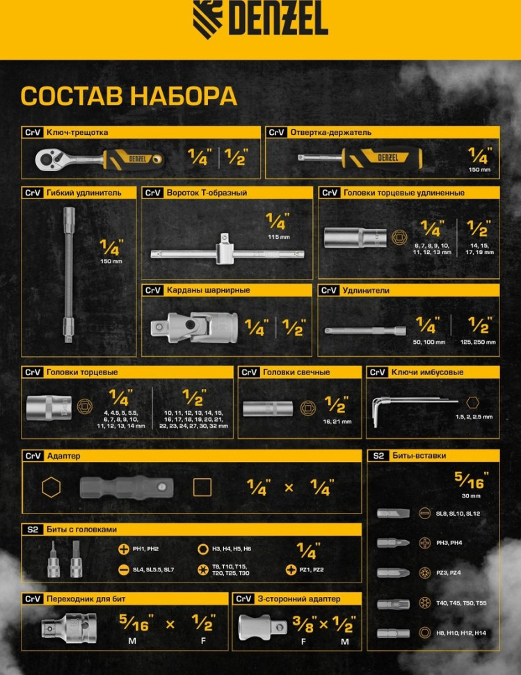 Универсальный набор инструментов Denzel 15813 (94 предмета)
