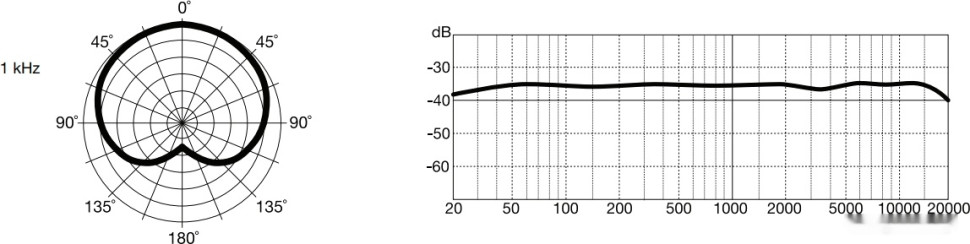 Настольный микрофон Marantz Pod Pack 1