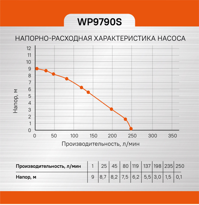 Дренажный насос Sturm! WP9790S