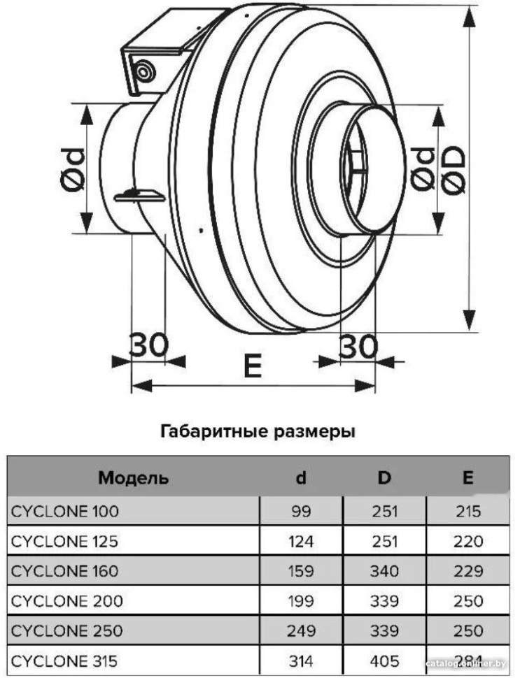 Осевой вентилятор ERA D200 Pro Cyclone 200