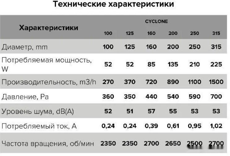 Осевой вентилятор ERA D200 Pro Cyclone 200