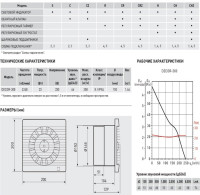 Осевой вентилятор Soler &amp; Palau DECOR-300 C 5210202700