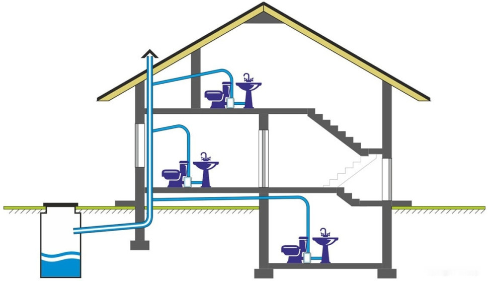 Канализационная установка SFA Sanitop X10