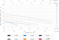 Дренажный насос Grandfar GV250
