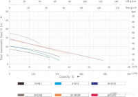 Дренажный насос Grandfar GV250