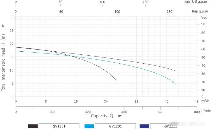Дренажный насос Grandfar GV250