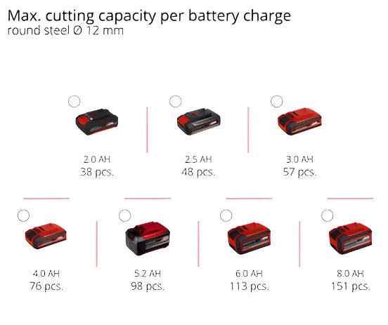 Угловая шлифмашина Einhell TP-AG 18/125 CE Q Li - Solo (без АКБ)