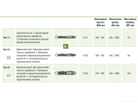 Радиатор Kermi Therm X2 Line-Ventil PLV Тип 12 505x1605 PLV120501601R2Y