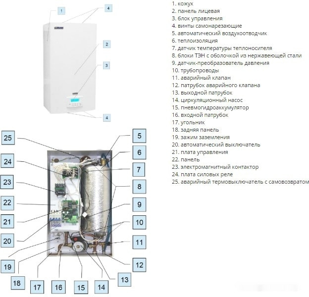 Отопительный котёл Эван Expert 7 14355