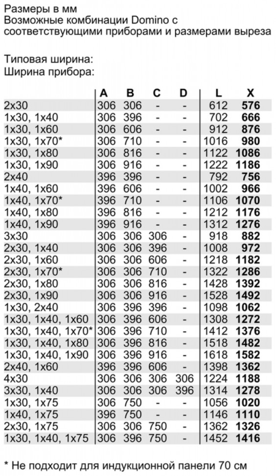 Варочная панель Bosch PSB3A6B20