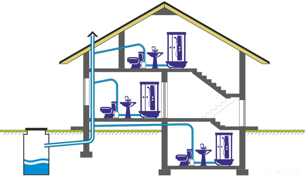 Канализационная установка SFA Sanipro P30