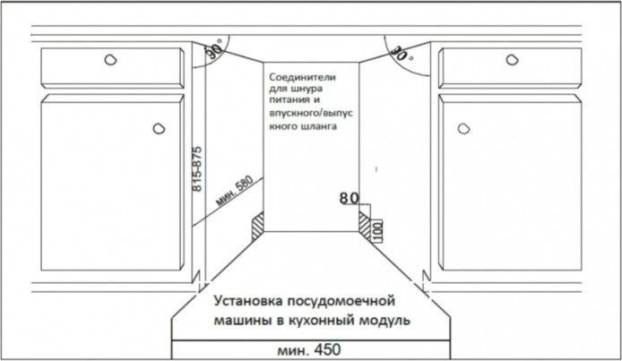 Посудомоечная машина Schaub Lorenz SLG VI4610