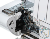 Оверлок Veritas Elastica II