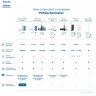 Электрическая зубная щетка Philips 1100 Series HX3641/11