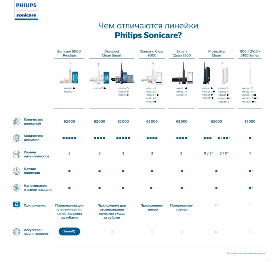 Электрическая зубная щетка Philips 1100 Series HX3641/11