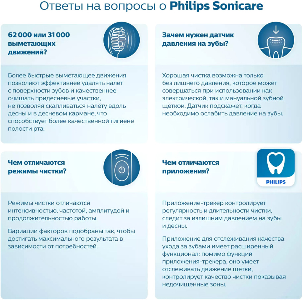 Электрическая зубная щетка Philips 1100 Series HX3641/11