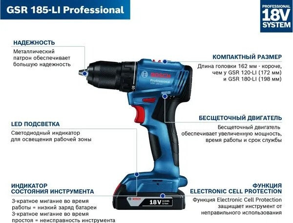 Дрель-шуруповерт Bosch GSR 185-LI Professional 06019K3080 (с 2-мя АКБ, кейс)