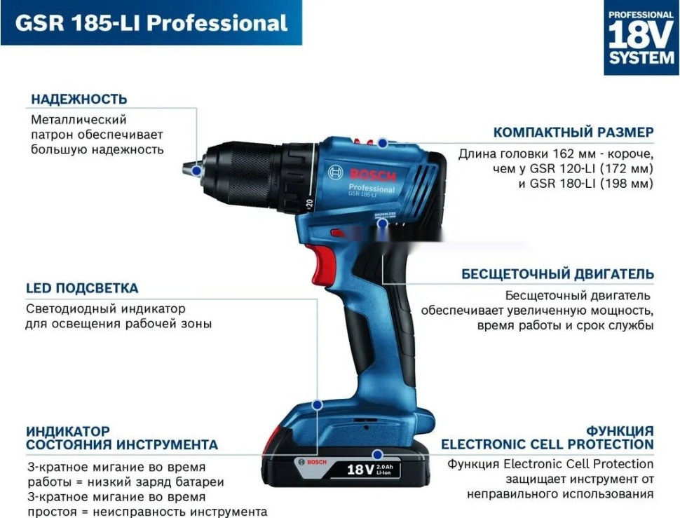 Дрель-шуруповерт Bosch GSR 185-LI Professional 06019K3080 (с 2-мя АКБ, кейс)