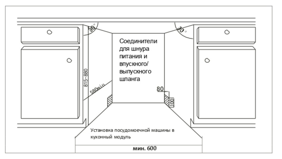 Посудомоечная машина Kuppersberg GS 6057