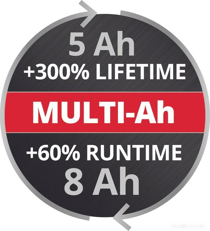 Аккумулятор для инструмента Einhell PXC Plus 18V 4511600 (18В/8 Ah)