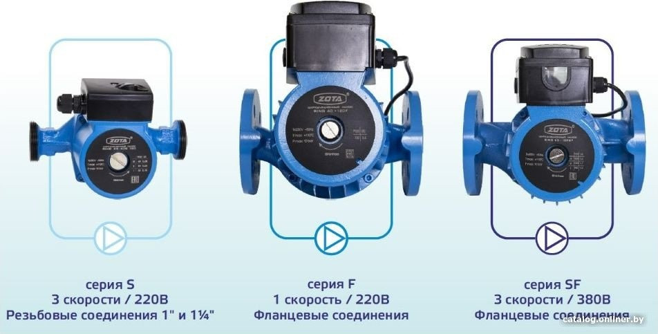 Циркуляционный насос Zota Ring 25-80 S 180 (с гайками)