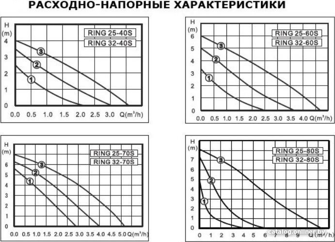 Циркуляционный насос Zota Ring 25-80 S 180 (с гайками)