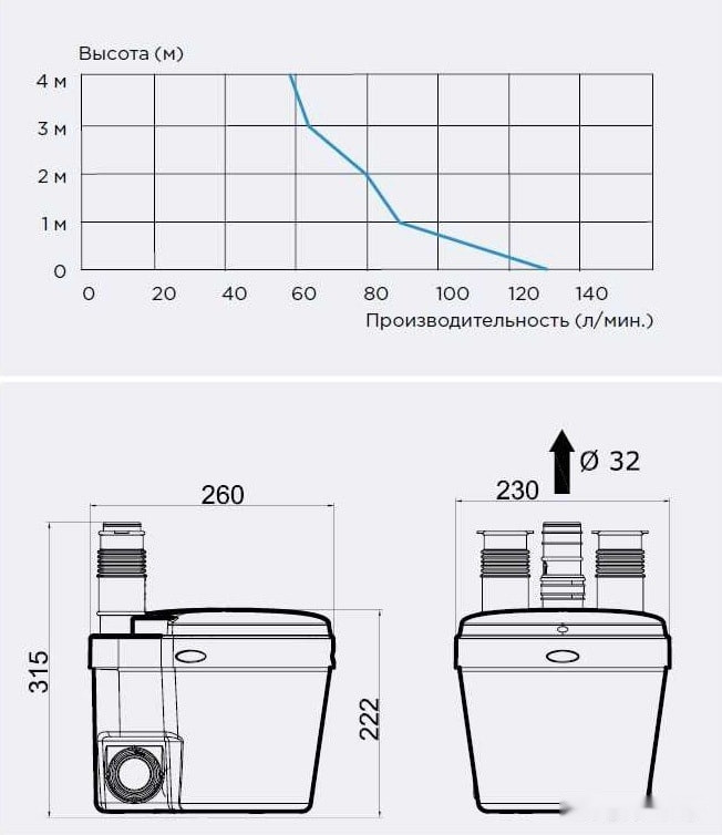 Канализационная установка SFA Saniswift