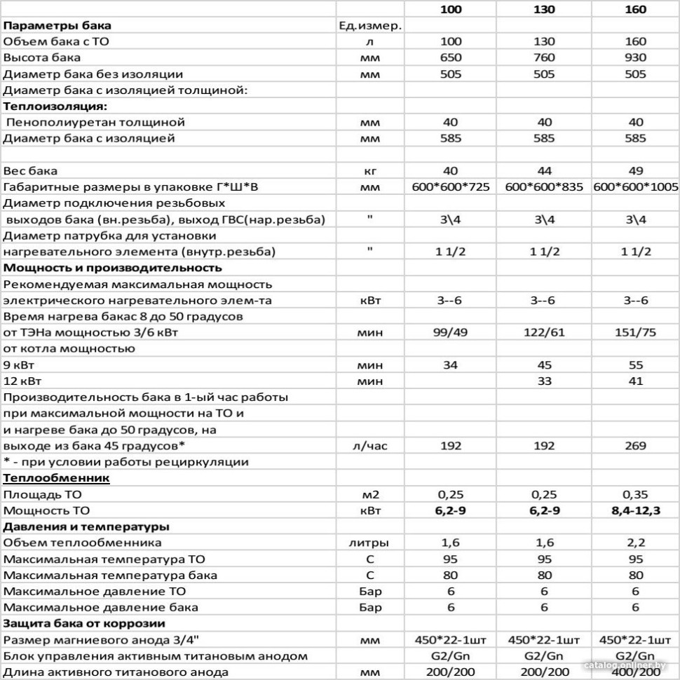 Водонагреватель S-tank P easy 100