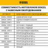 Бензиновый мотоблок Denzel DPT-270SB