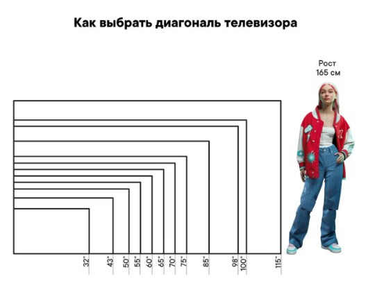 Телевизор GoldStar LT-50U900